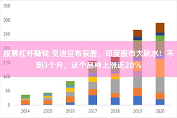 股票杠杆赚钱 莫迪宣布获胜，印度股市大跳水！不到3个月，