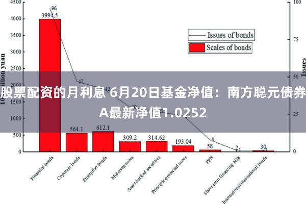 股票配资的月利息 6月20日基金净值：南方聪元债券A最新