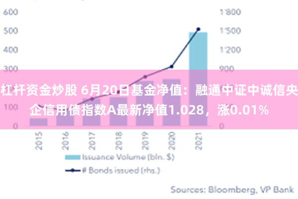 杠杆资金炒股 6月20日基金净值：融通中证中诚信央企信用债指数A最新净值1.028，涨0.01%