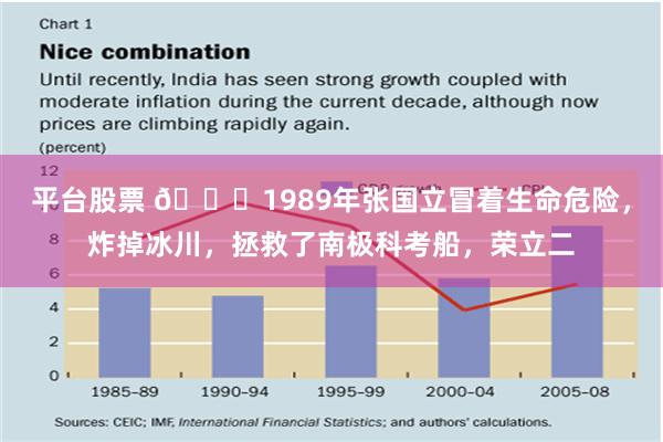 平台股票 🌞1989年张国立冒着生命危险，炸掉冰川，拯救了南极科考船，荣立二