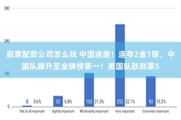 股票配资公司怎么找 中国速度！连夺2金1银，中国队蹿升至金牌榜第一！美国队跌到第5