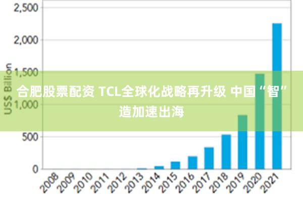 合肥股票配资 TCL全球化战略再升级 中国“智”造加速出