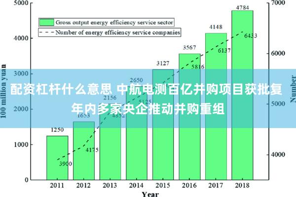 配资杠杆什么意思 中航电测百亿并购项目获批复 年内多家央企推动并购重组