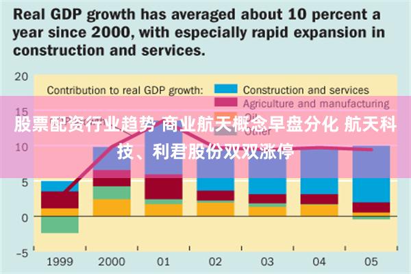 股票配资行业趋势 商业航天概念早盘分化 航天科技、利君股