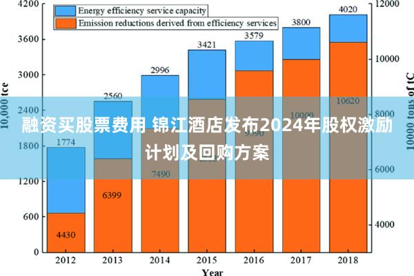 融资买股票费用 锦江酒店发布2024年股权激励计划及回购