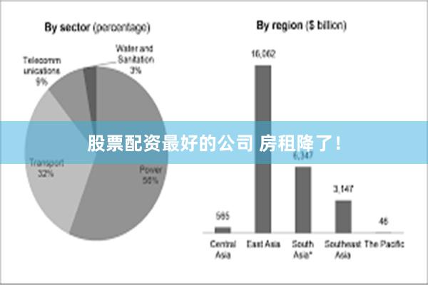 股票配资最好的公司 房租降了！