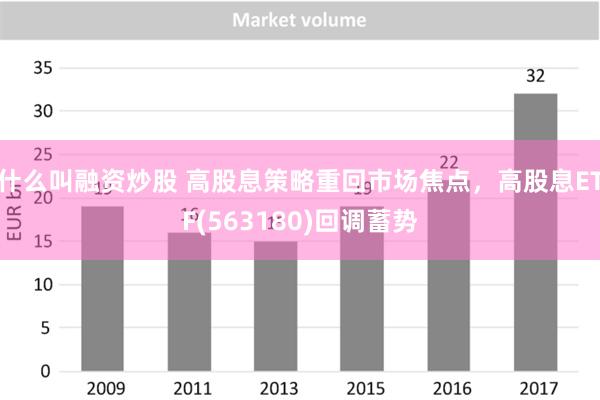 什么叫融资炒股 高股息策略重回市场焦点，高股息ETF(563180)回调蓄势