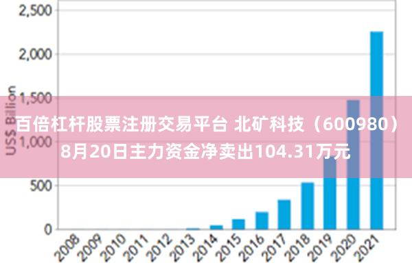 百倍杠杆股票注册交易平台 北矿科技（600980）8月20日主力资金净卖出104.31万元