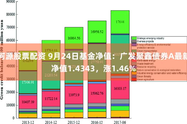 河源股票配资 9月24日基金净值：广发聚鑫债券A最新净值1.4343，涨1.46%