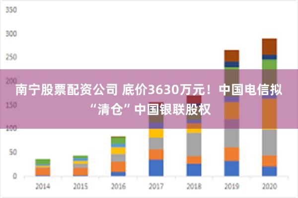 南宁股票配资公司 底价3630万元！中国电信拟“清仓”中国银联股权