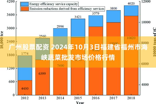 广州股票配资 2024年10月3日福建省福州市海峡蔬菜批发市场价格行情