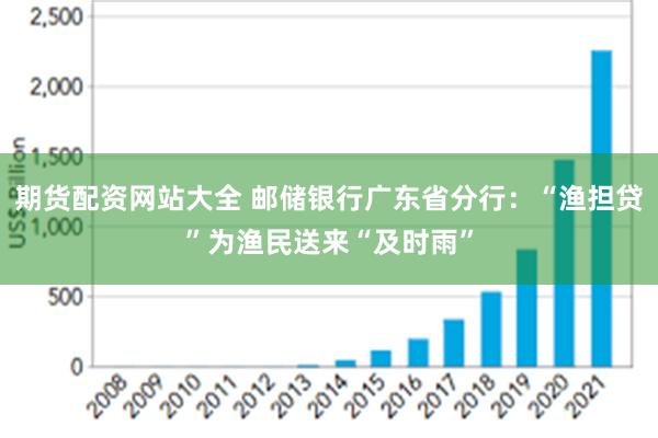 期货配资网站大全 邮储银行广东省分行：“渔担贷”为渔民送