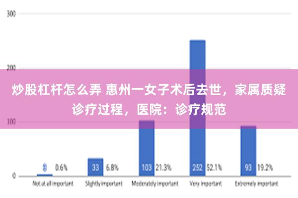 炒股杠杆怎么弄 惠州一女子术后去世，家属质疑诊疗过程，医院：诊疗规范