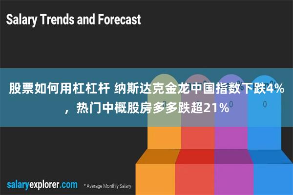 股票如何用杠杠杆 纳斯达克金龙中国指数下跌4%，热门中概股房