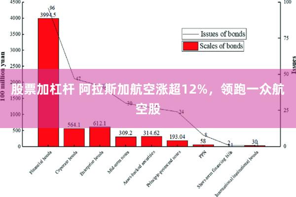 股票加杠杆 阿拉斯加航空涨超12%，领跑一众航空股