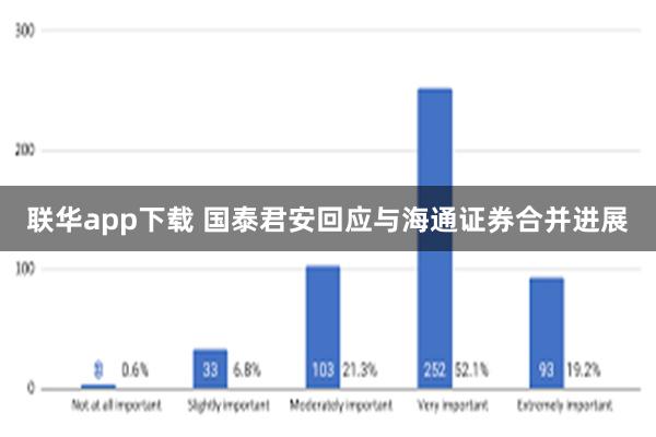 联华app下载 国泰君安回应与海通证券合并进展