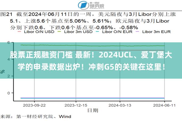 股票正规融资门槛 最新！2024UCL、爱丁堡大学的申录数据出炉！冲刺G5的关键在这里！